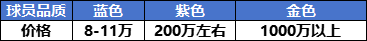 足球界的核心货币——钞票，如何获得与运用详解