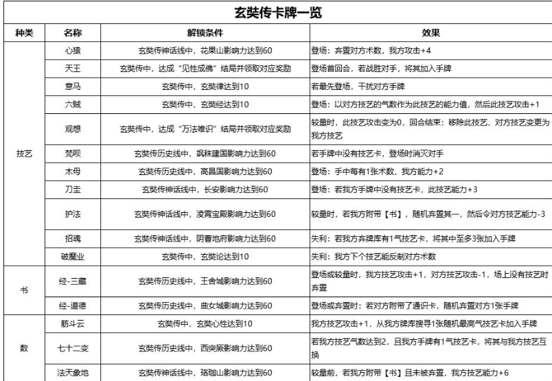 无悔华夏玄奘传完整历史线结局指南 无悔华夏玄奘传完整历史线结局指南
