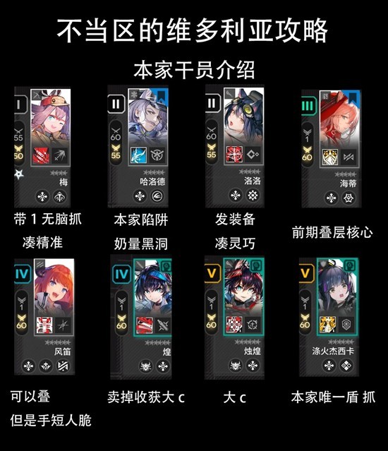 《明日方舟》特殊区域维多利亚地图的玩法指南