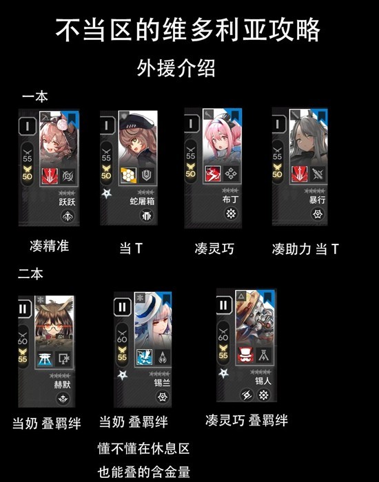 《明日方舟》特殊区域维多利亚地图的玩法指南