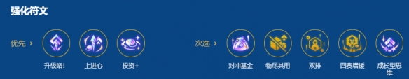 《金铲铲之战》S16赛季中，瑞兹95装备搭配方案推荐