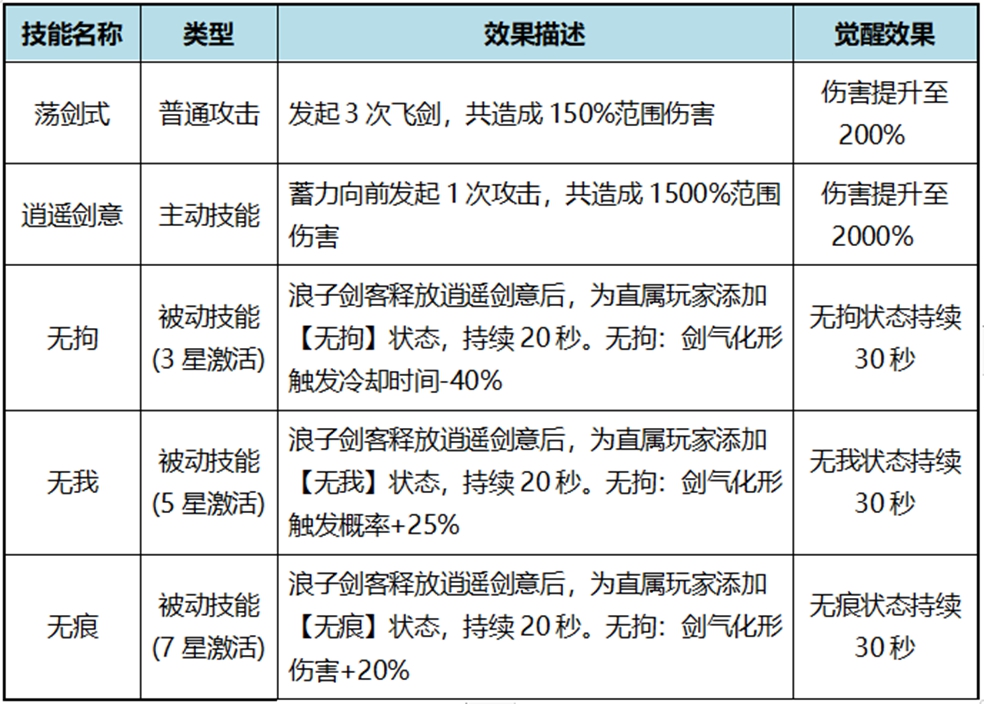 《自在江湖》浪子剑客令狐冲的伙伴攻略，详尽解析
