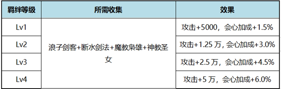 《自在江湖》浪子剑客令狐冲的伙伴攻略，详尽解析
