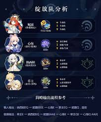 原神中妮露绽放阵容的搭配策略详解-打造高效妮露绽放队的完整指南