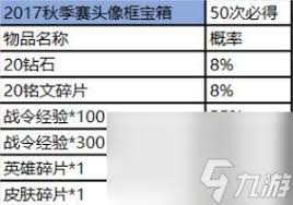 王者荣耀抽卡几率解析——深入探讨游戏中的卡牌抽取概率