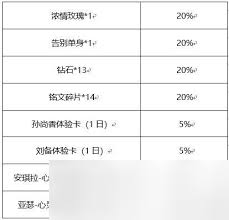 王者荣耀抽卡几率解析——深入探讨游戏中的卡牌抽取概率