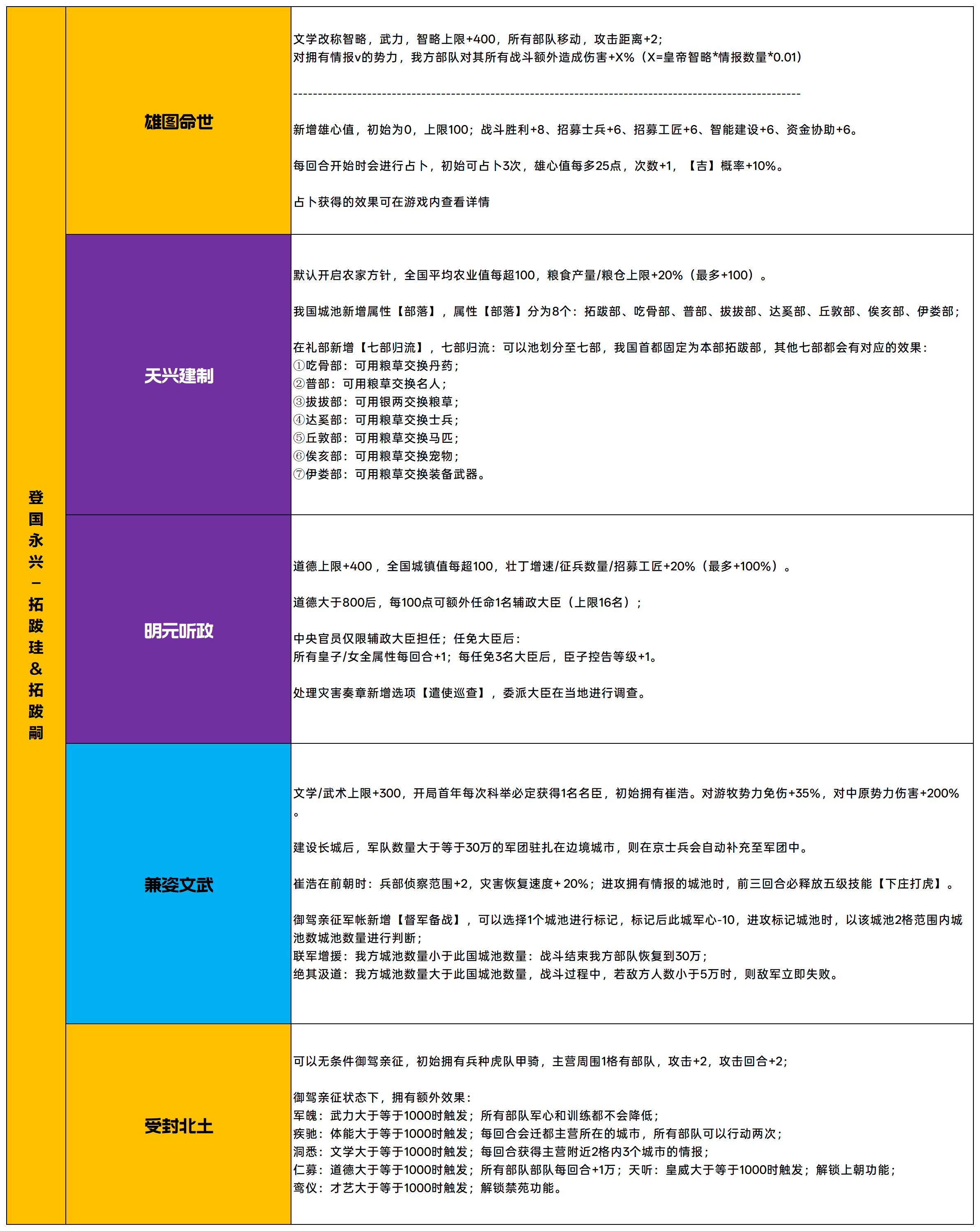 关于《皇帝成长计划2》中“克绍圣图”全天命图鉴的详细介绍

