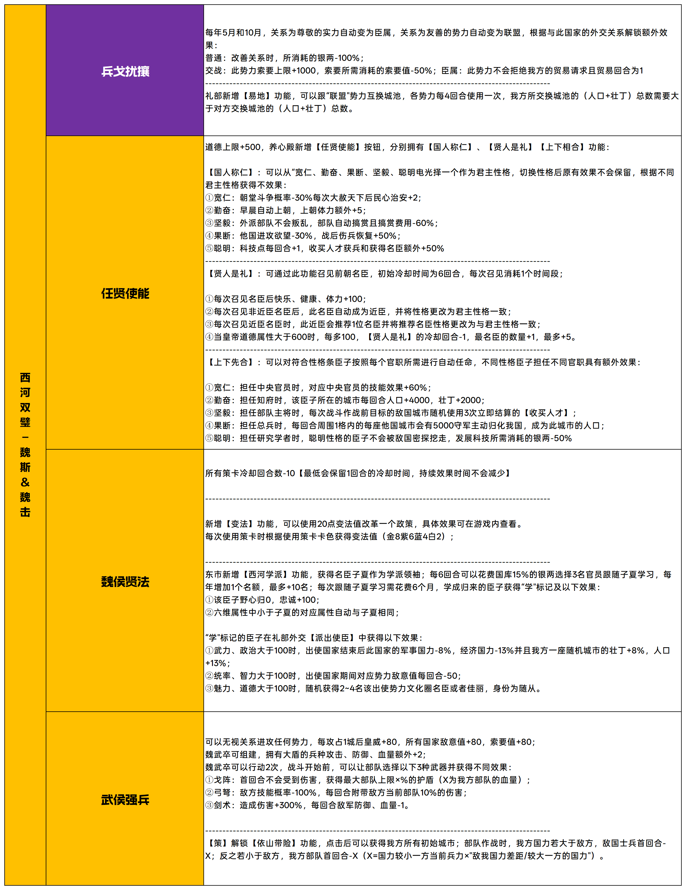 关于《皇帝成长计划2》中“克绍圣图”全天命图鉴的详细介绍
