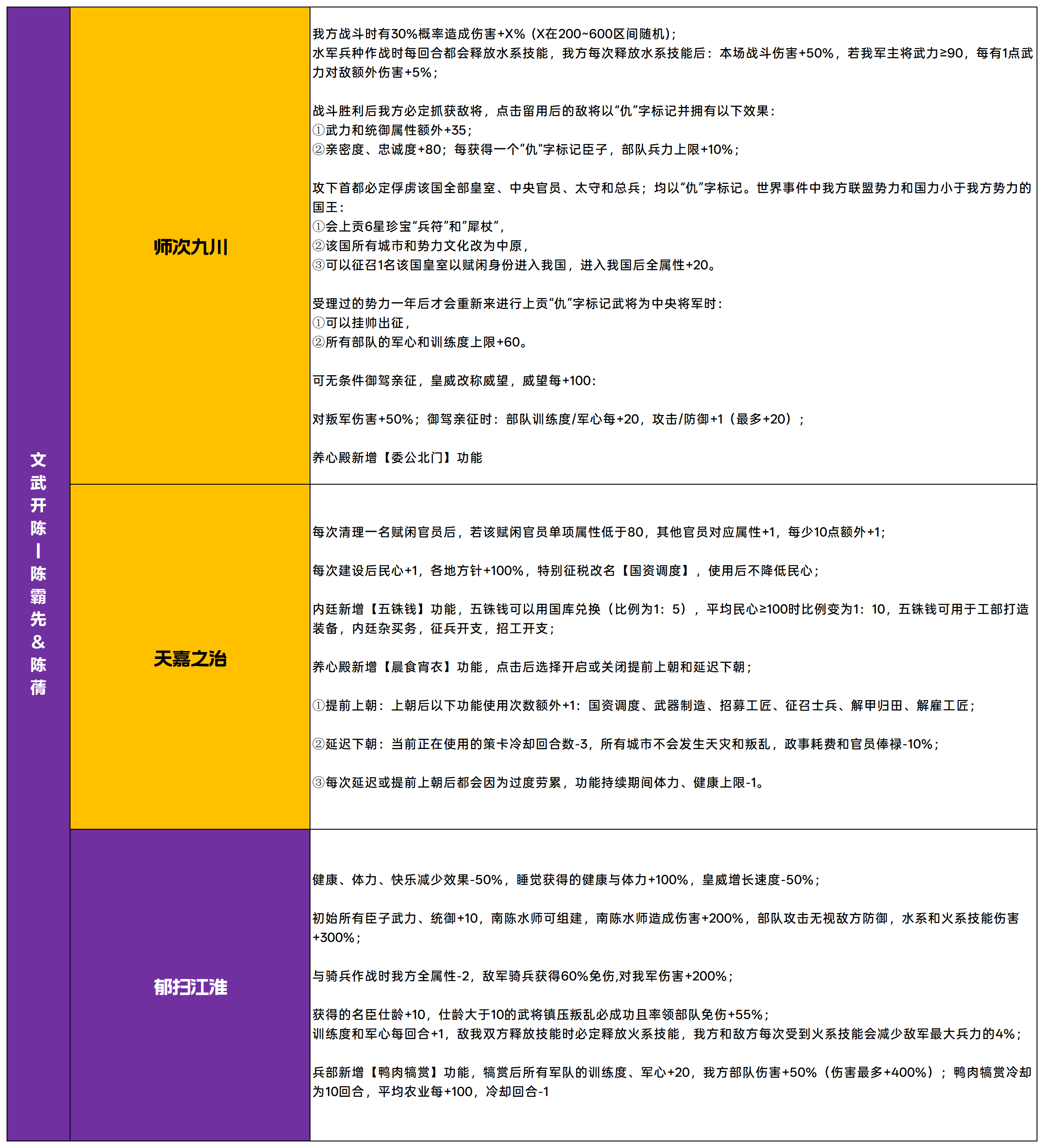 关于《皇帝成长计划2》中“克绍圣图”全天命图鉴的详细介绍
