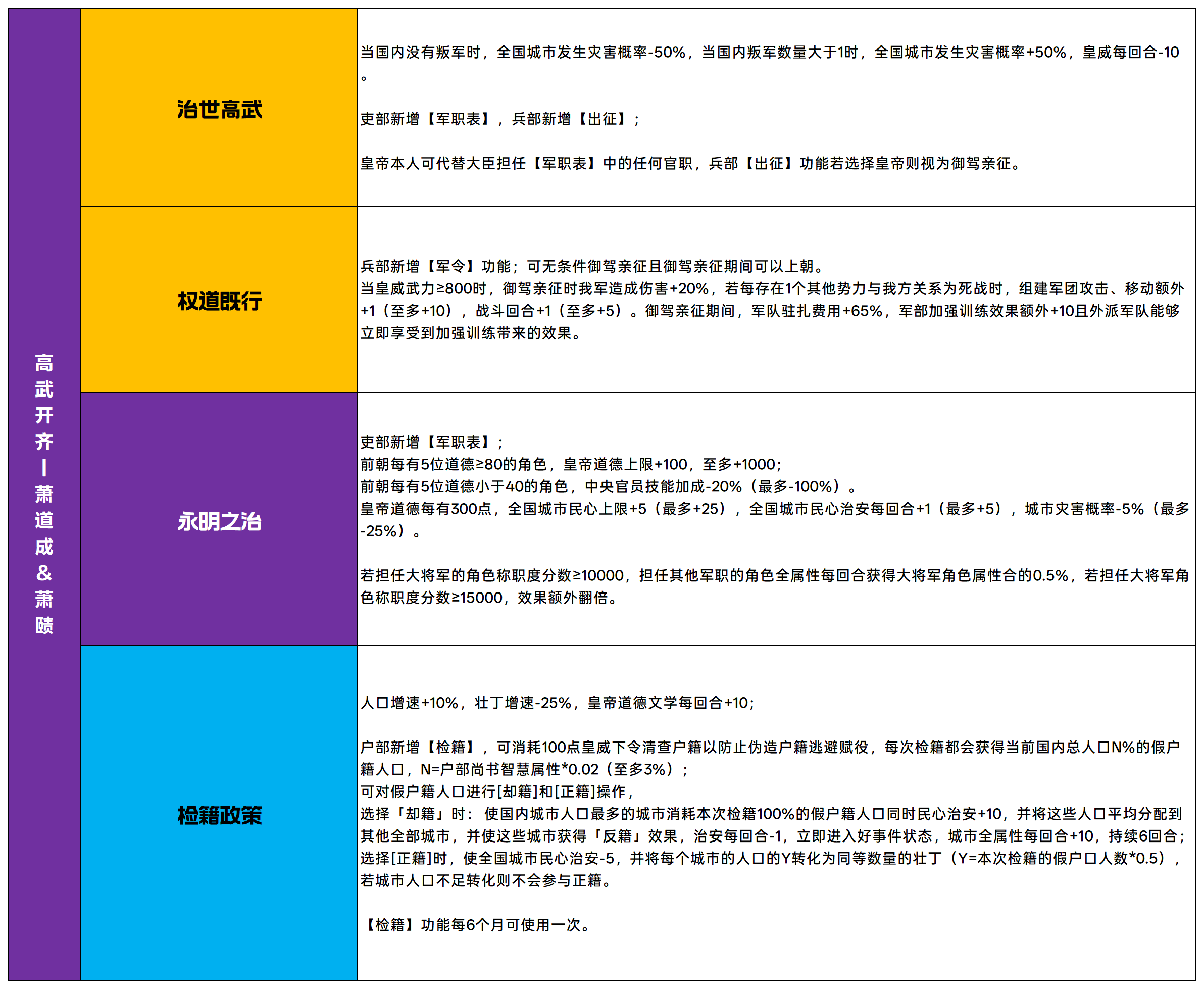 关于《皇帝成长计划2》中“克绍圣图”全天命图鉴的详细介绍

