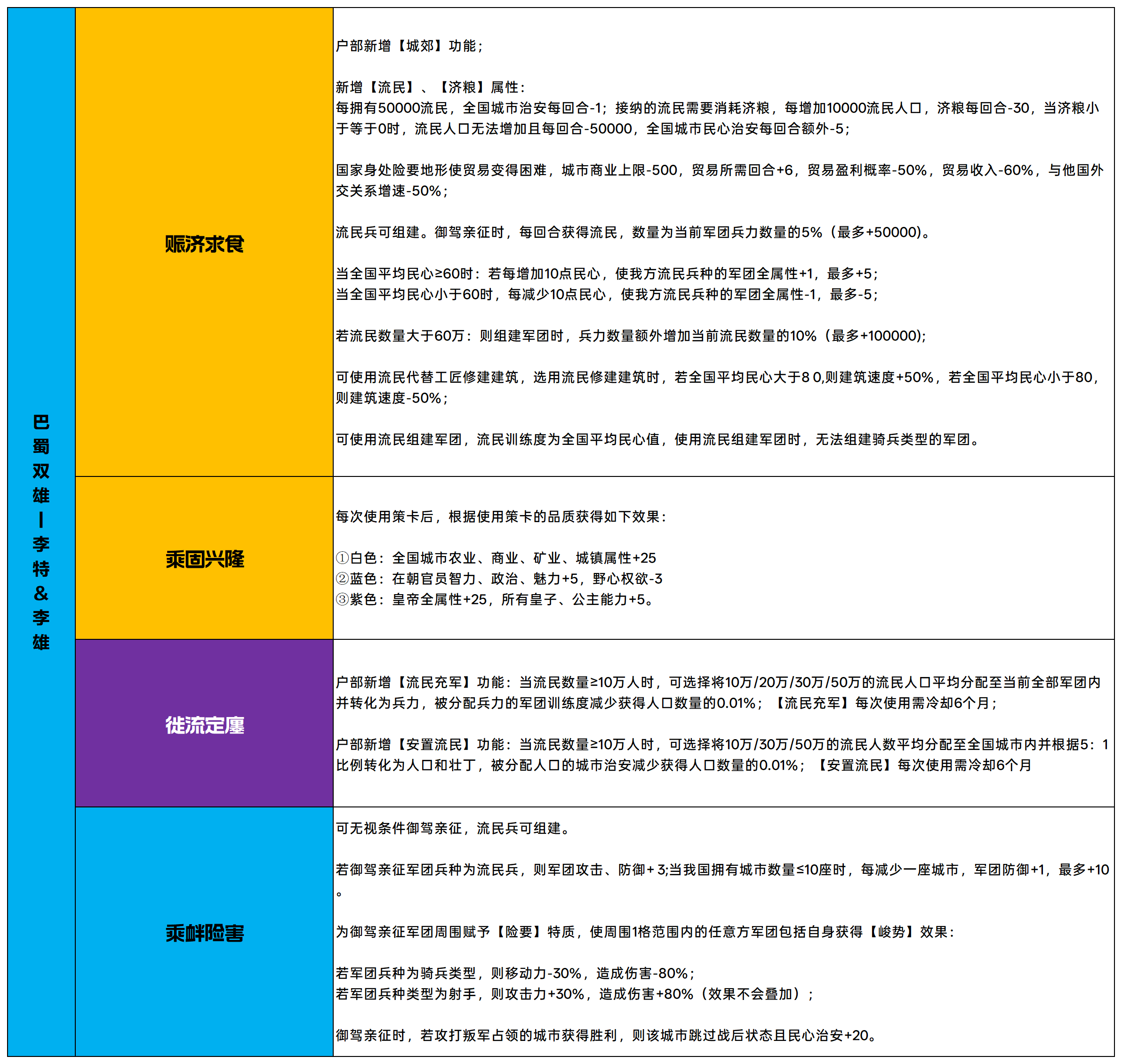 关于《皇帝成长计划2》中“克绍圣图”全天命图鉴的详细介绍

