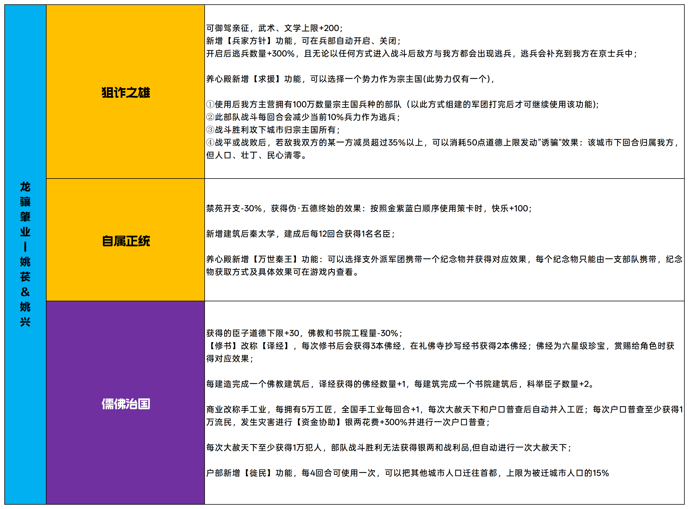 关于《皇帝成长计划2》中“克绍圣图”全天命图鉴的详细介绍
