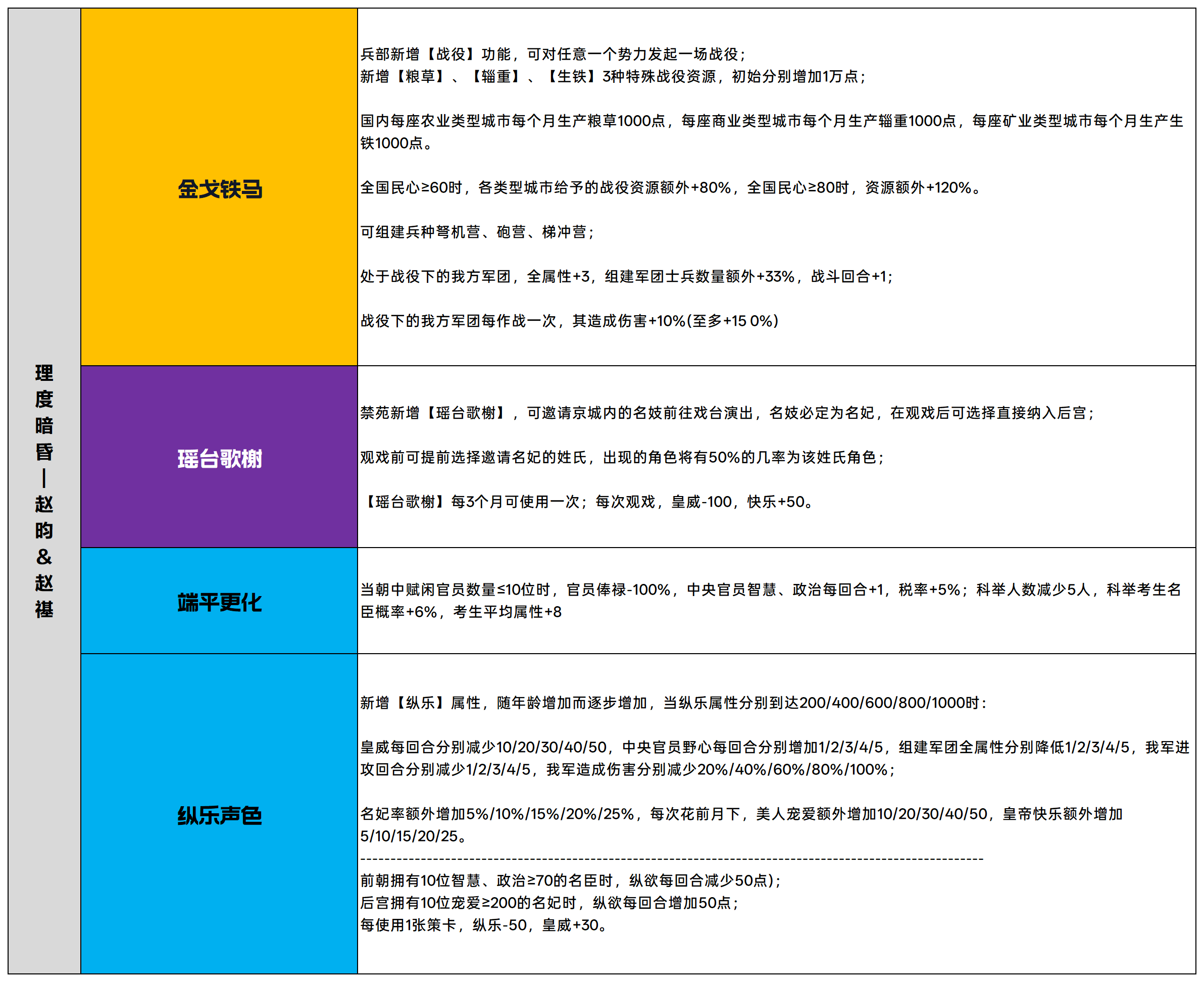 关于《皇帝成长计划2》中“克绍圣图”全天命图鉴的详细介绍
