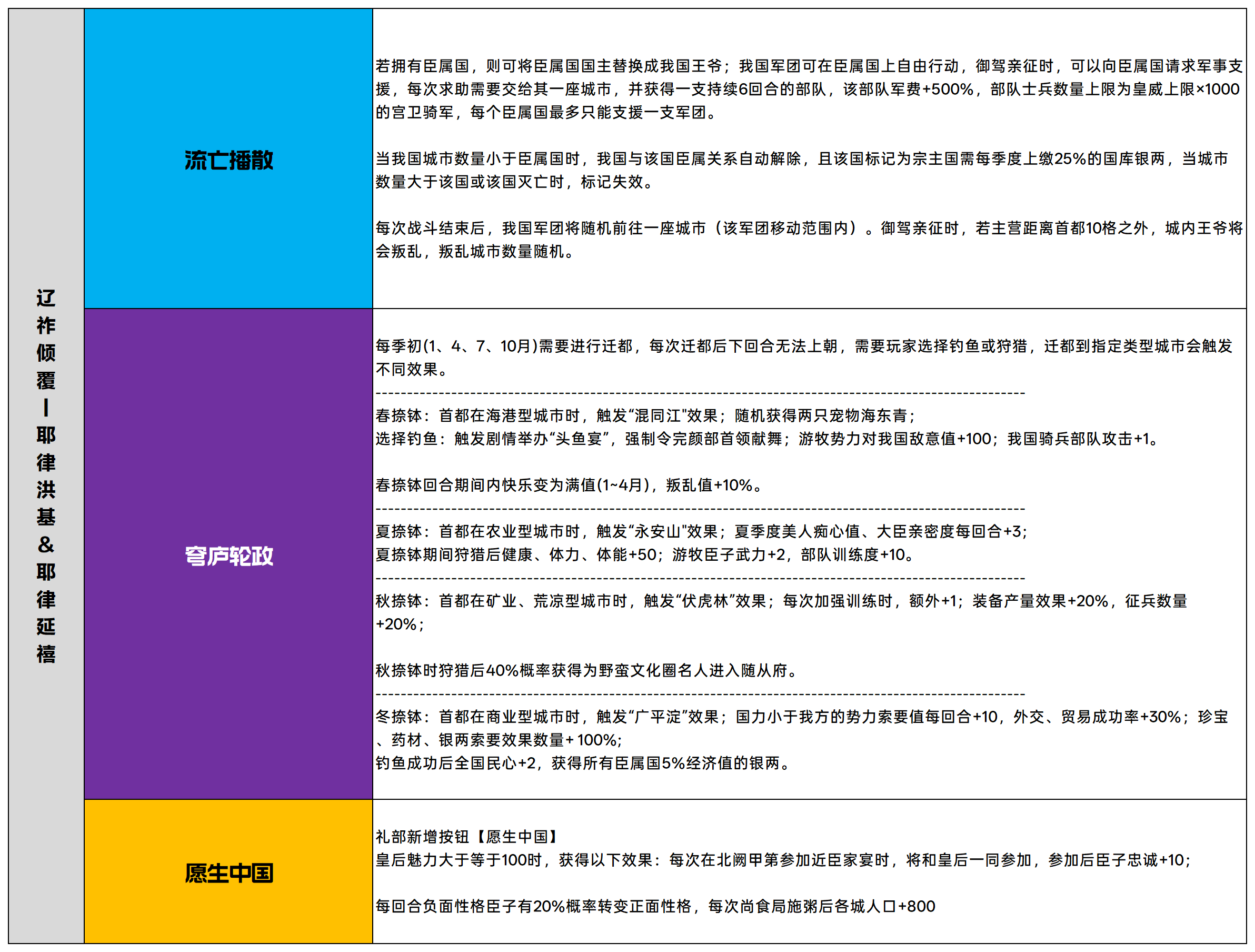 关于《皇帝成长计划2》中“克绍圣图”全天命图鉴的详细介绍
