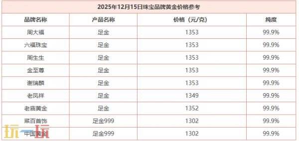 今日金价12月15日最新动态 12月15日全球黄金行情实时更新
