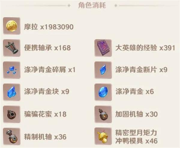 原神中爱诺的成长所需材料详尽解析-爱诺培养所用资源全面指南