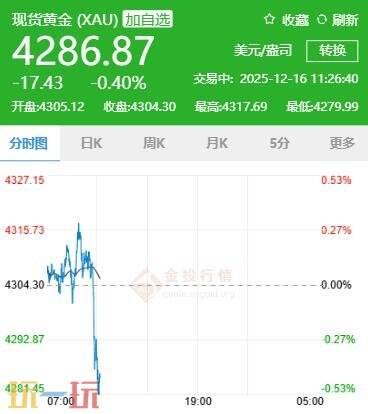 今日黄金的最新价格信息,截止到12月16日,国际市场黄金行情实时概况 今日黄金的最新价格信息,截止到12月16日,国际市场黄金行情实时概况