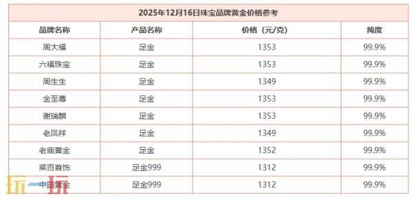 今日黄金的最新价格信息,截止到12月16日,国际市场黄金行情实时概况 今日黄金的最新价格信息,截止到12月16日,国际市场黄金行情实时概况
