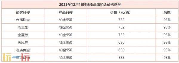 今日黄金的最新价格信息,截止到12月16日,国际市场黄金行情实时概况 今日黄金的最新价格信息,截止到12月16日,国际市场黄金行情实时概况