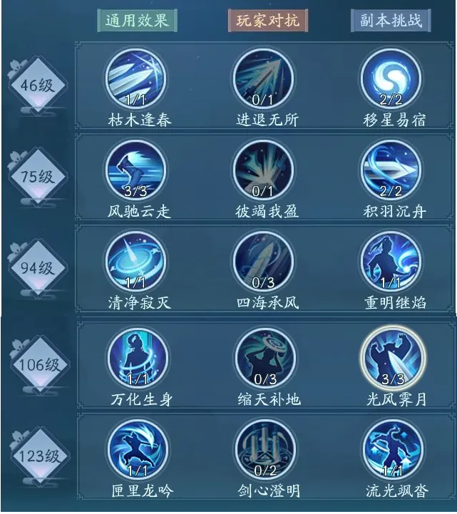 《新笑傲江湖》手游华山剑宗双资源体系全方位攻略
《新笑傲江湖》手游华山剑宗双资源体系全方位攻略