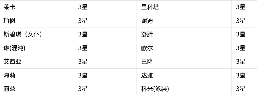 《嘟嘟脸恶作剧》克隆工厂更新内容详解
