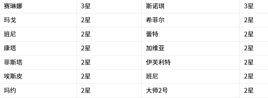《嘟嘟脸恶作剧》克隆工厂更新内容详解