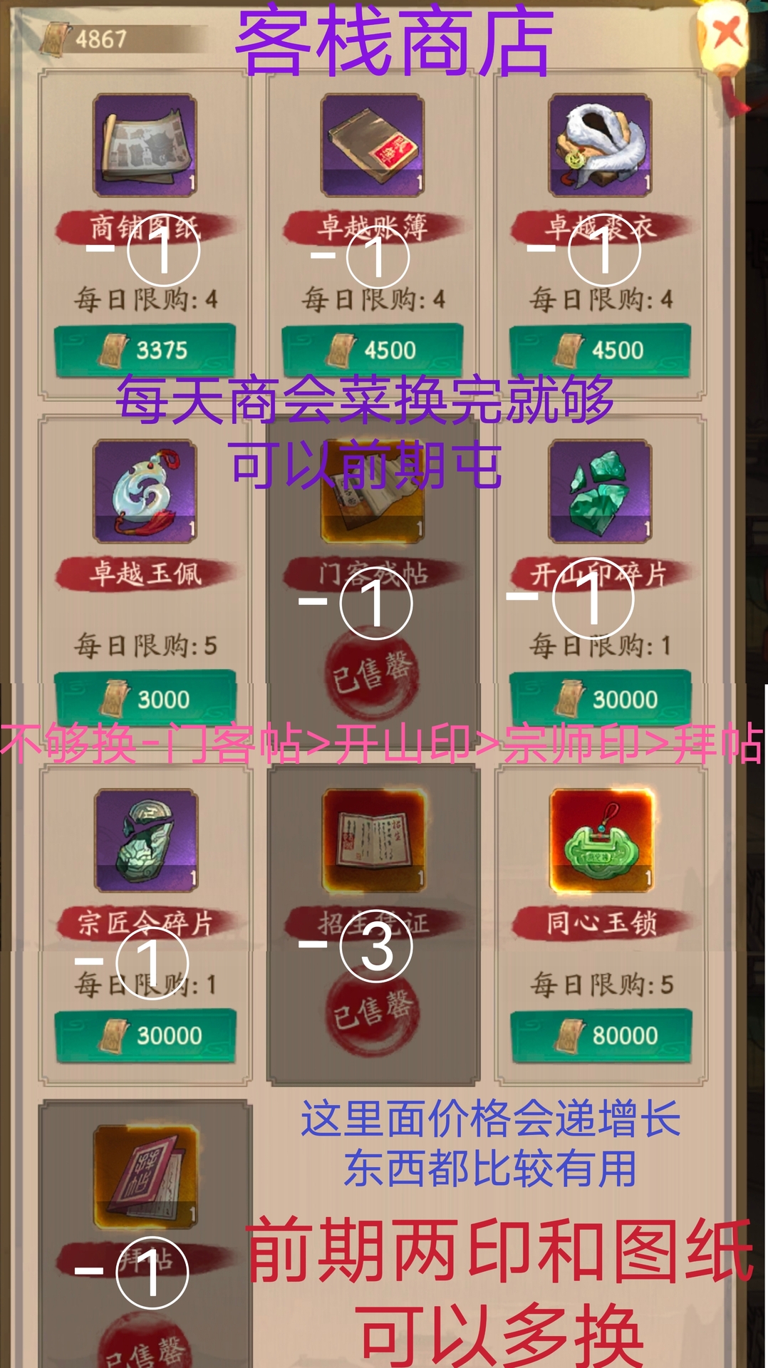 《叫我大掌柜》新手入门指南之关于常规商铺兑换的详细攻略