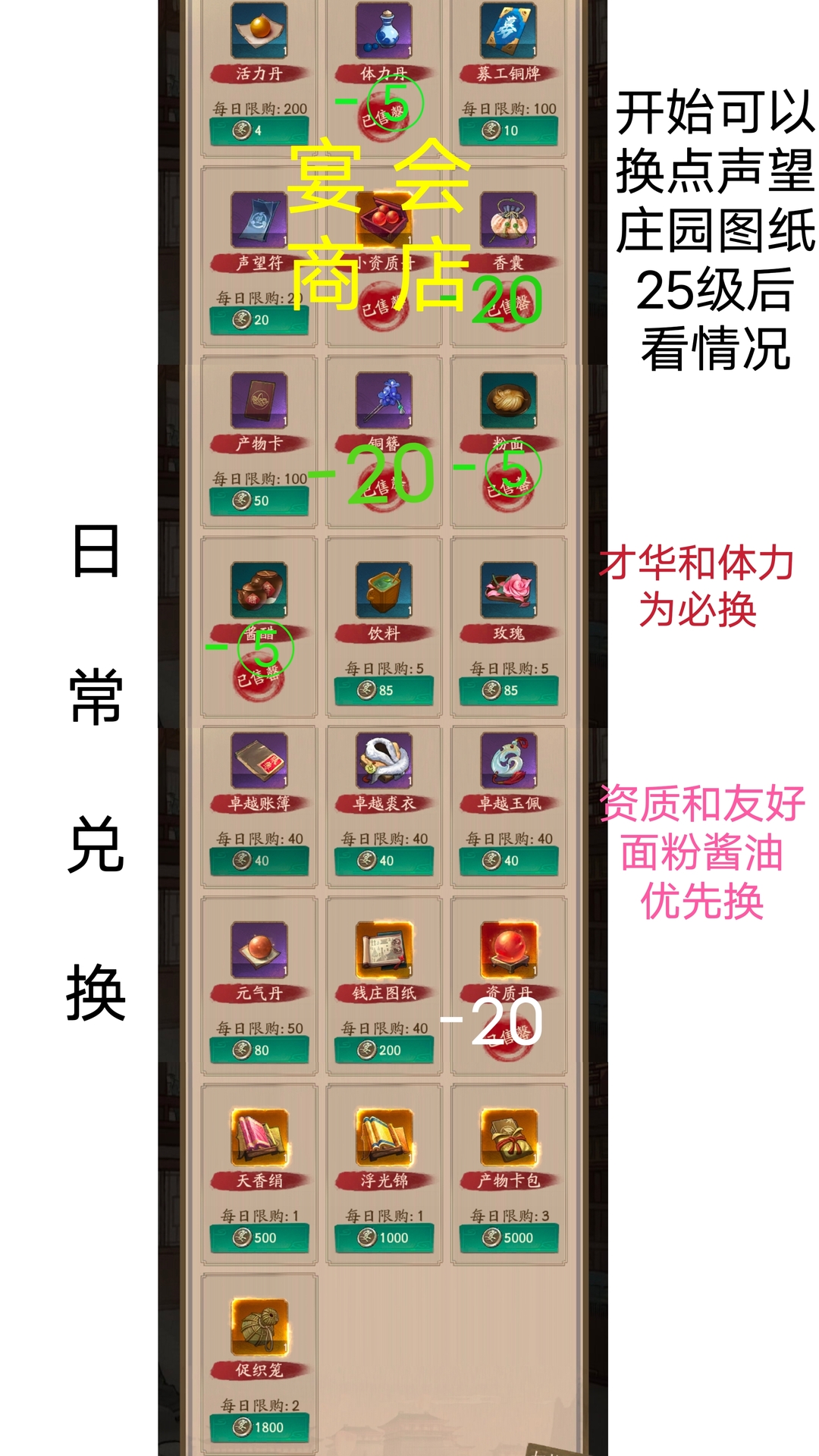 《叫我大掌柜》新手入门指南之关于常规商铺兑换的详细攻略