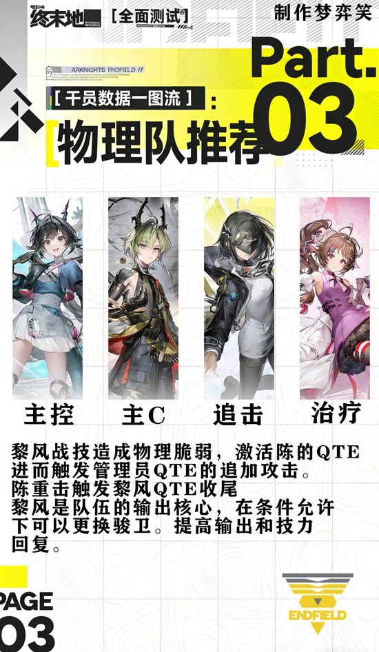 《明日方舟:终末地》干员物理队的详细使用指南 《明日方舟:终末地》干员物理队的详细使用指南