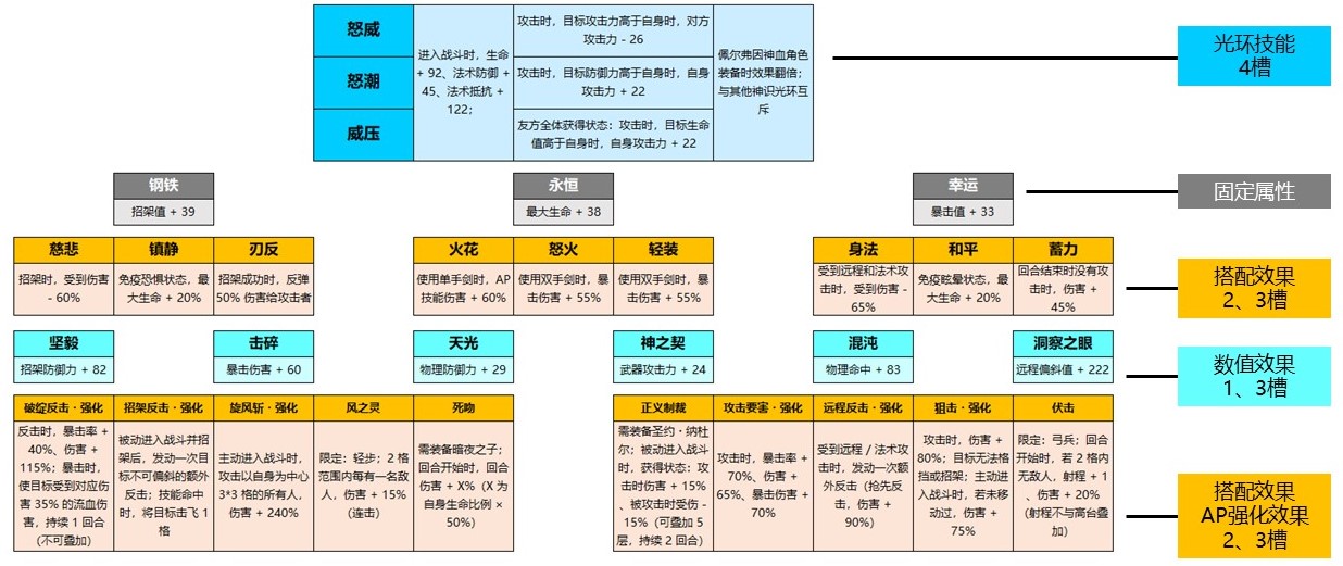 关于《诸神皇冠》中的圣物与饰品搭配,选择与配置的详细指南 关于《诸神皇冠》中的圣物与饰品搭配,选择与配置的详细指南