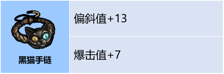 关于《诸神皇冠》中的圣物与饰品搭配,选择与配置的详细指南 关于《诸神皇冠》中的圣物与饰品搭配,选择与配置的详细指南