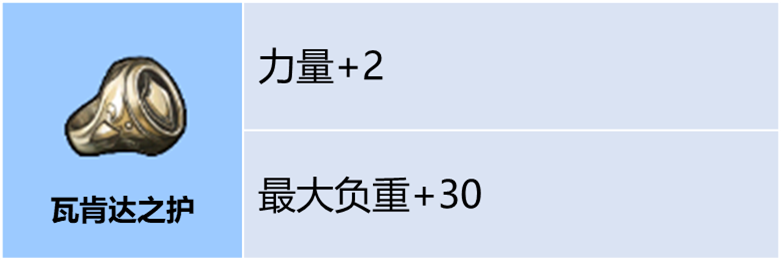 关于《诸神皇冠》中的圣物与饰品搭配,选择与配置的详细指南 关于《诸神皇冠》中的圣物与饰品搭配,选择与配置的详细指南