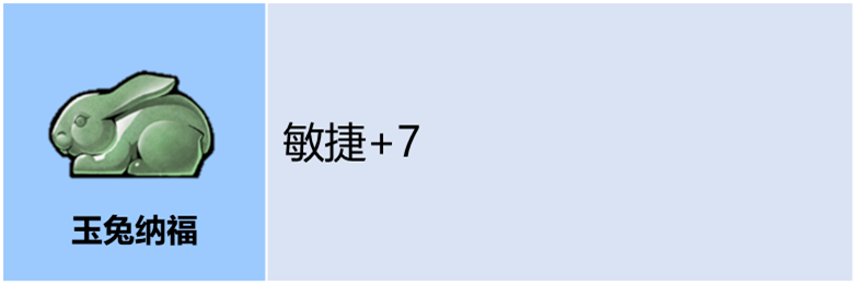关于《诸神皇冠》中的圣物与饰品搭配,选择与配置的详细指南 关于《诸神皇冠》中的圣物与饰品搭配,选择与配置的详细指南