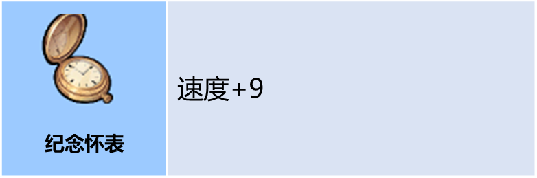 关于《诸神皇冠》中的圣物与饰品搭配,选择与配置的详细指南 关于《诸神皇冠》中的圣物与饰品搭配,选择与配置的详细指南