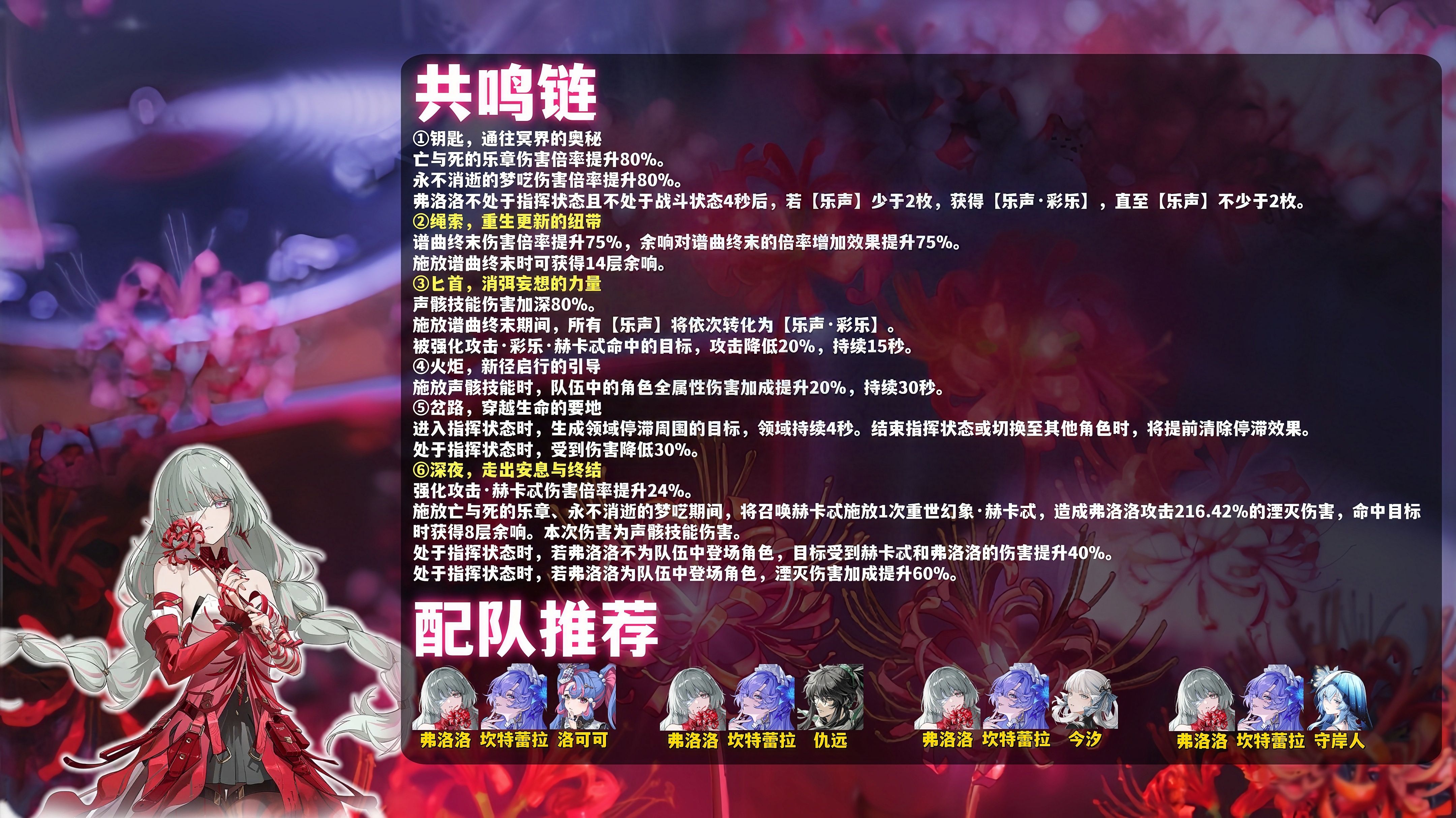 《鸣潮》2.8版本中，弗洛洛的培养指南一览图