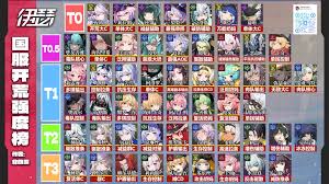 关于伊瑟开荒时角色的选择，以下是详细的攻略指南，旨在帮助玩家合理搭配角色以提升效率与战斗力。

