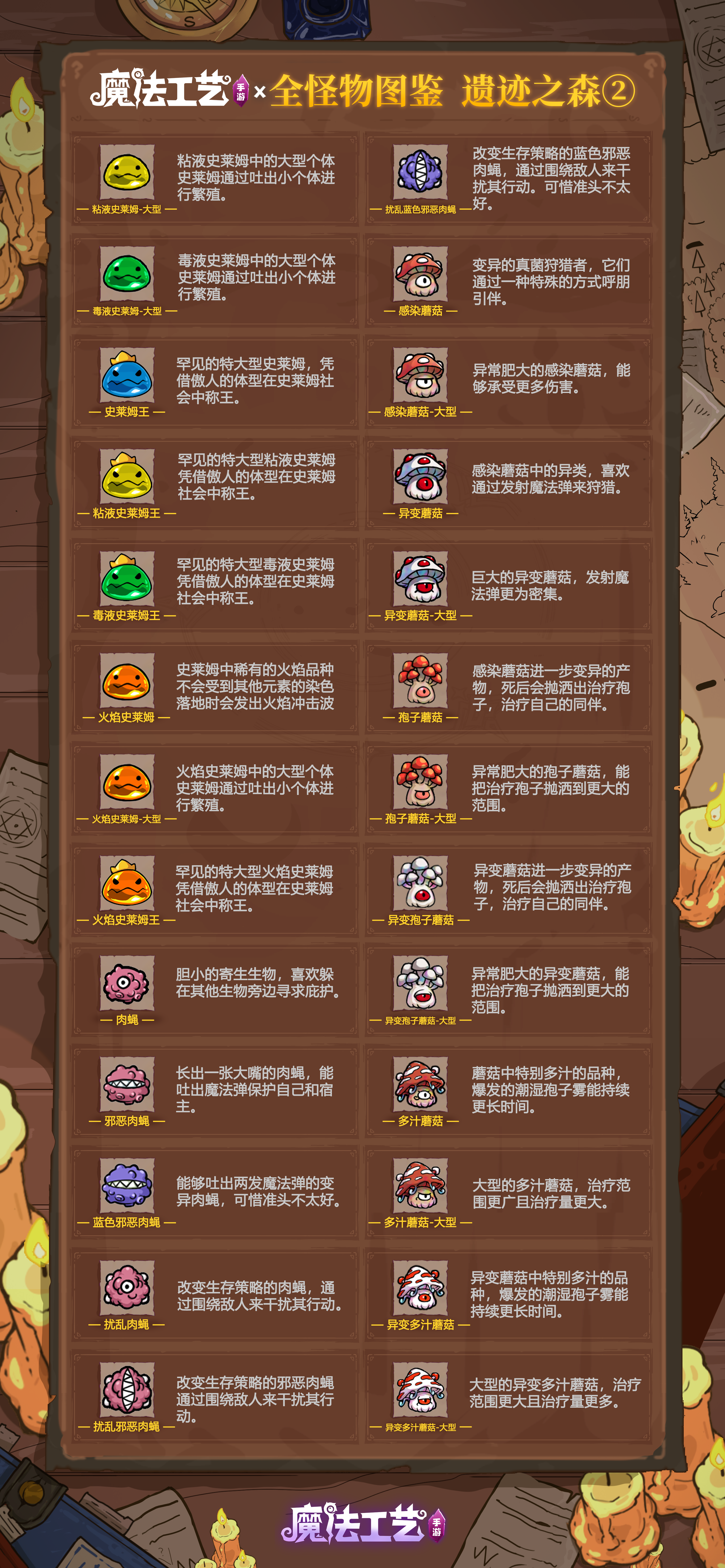 魔法工艺遗迹之森的完整怪物指南