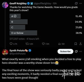 随着TGA颁奖典礼尘埃落定，九项大奖的集中夺冠引发广泛争议  
