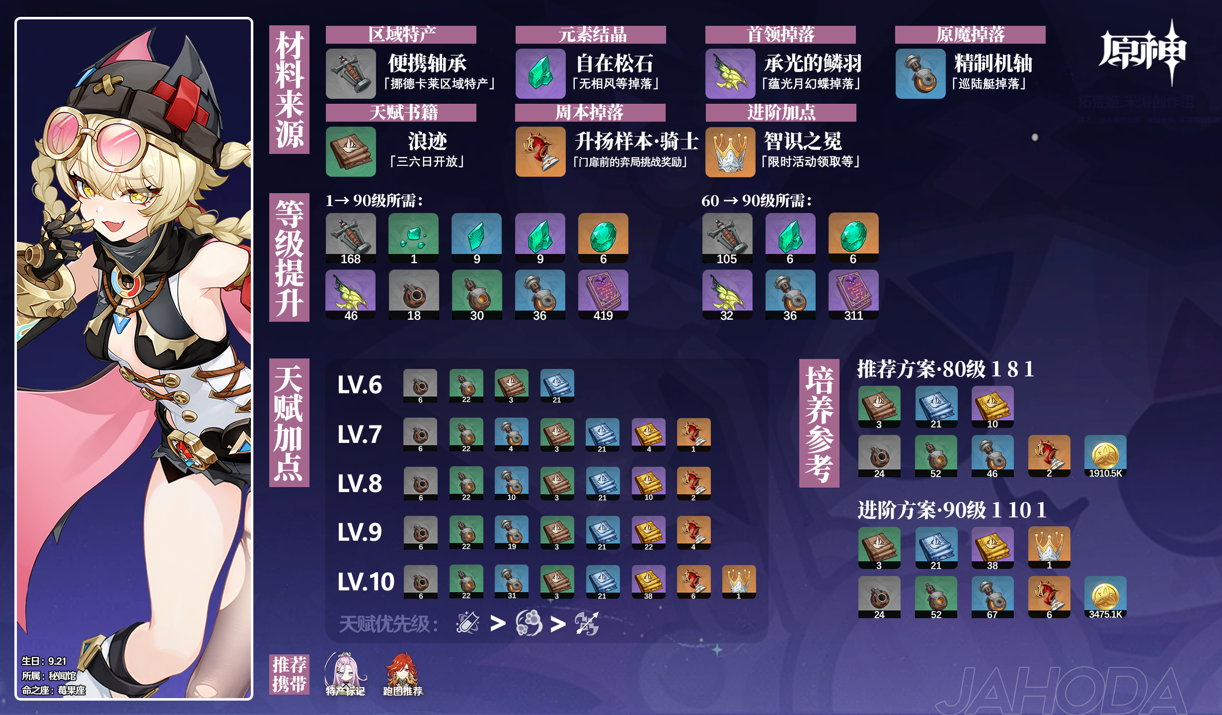 《原神》雅珂达角色素材全面汇总指南