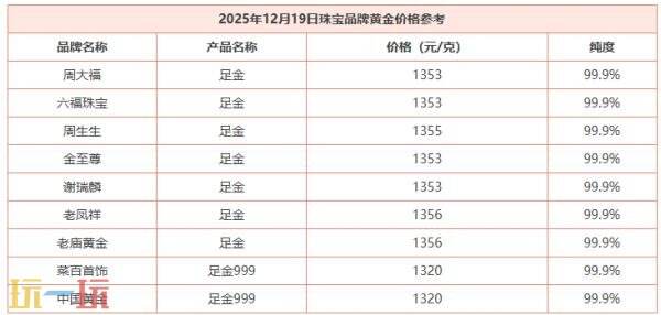 今日金价12月19日的最新报价，携手介绍当日国际黄金的实时行情动态