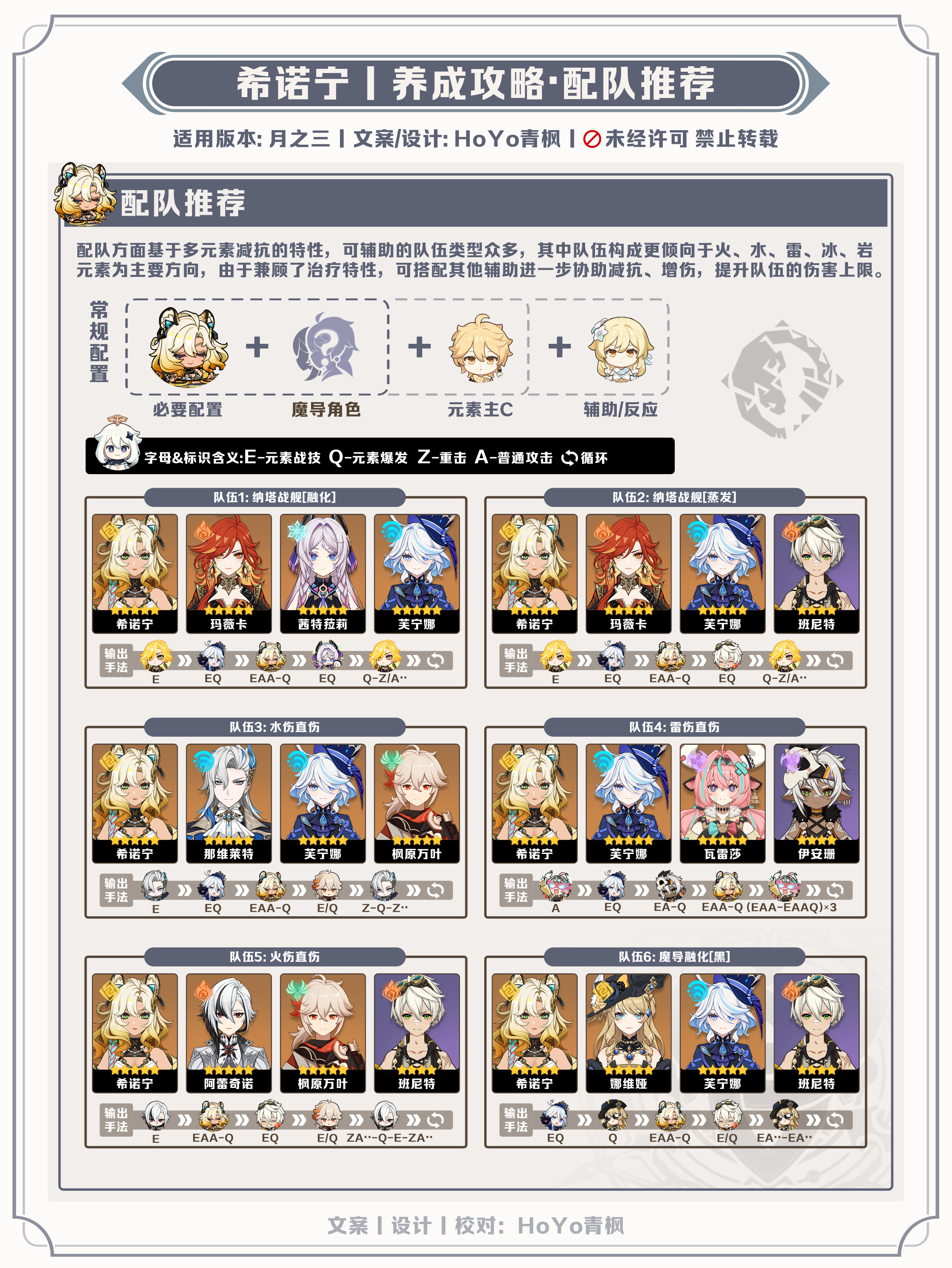 《原神》【月之三】希诺宁角色培养指南