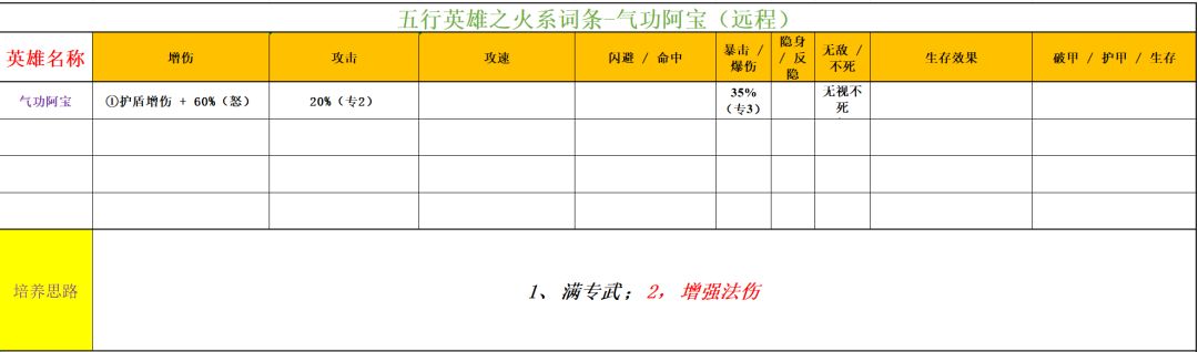 功夫熊猫：神龙大侠火系英雄解析