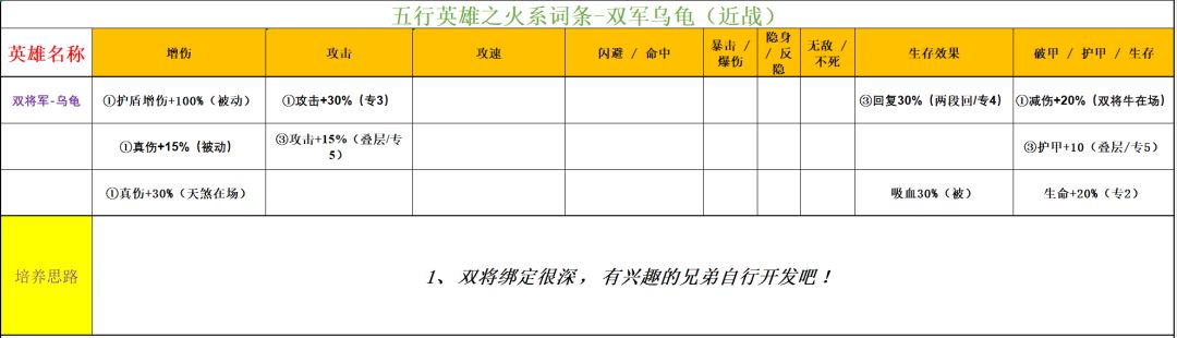 功夫熊猫：神龙大侠火系英雄解析