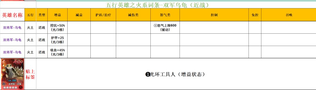 功夫熊猫：神龙大侠火系英雄解析