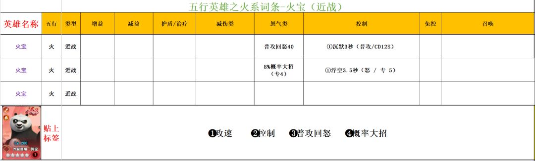 功夫熊猫：神龙大侠火系英雄解析