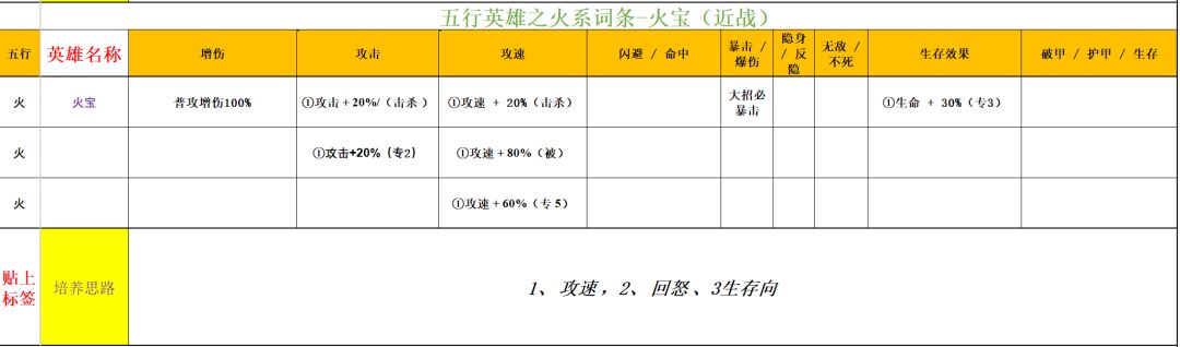 功夫熊猫：神龙大侠火系英雄解析