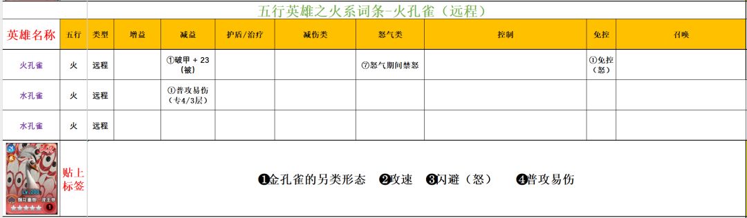 功夫熊猫：神龙大侠火系英雄解析
