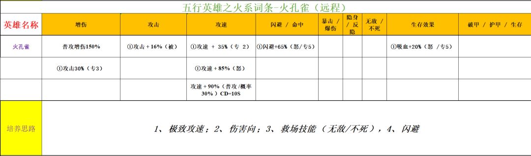 功夫熊猫：神龙大侠火系英雄解析