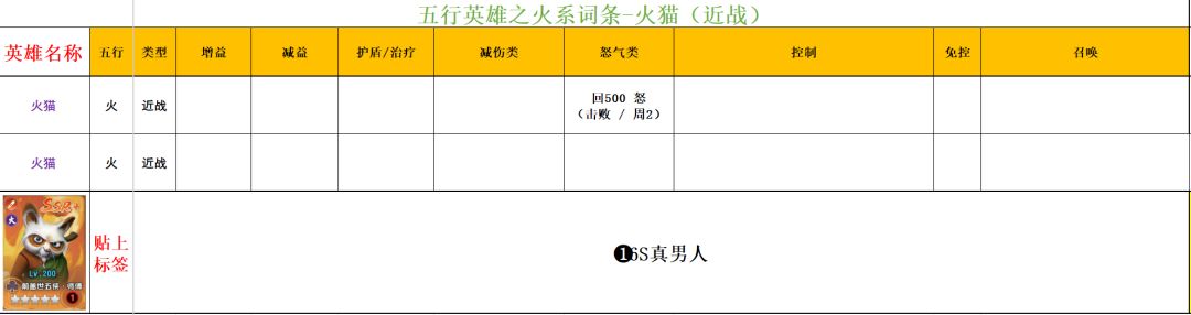 功夫熊猫：神龙大侠火系英雄解析