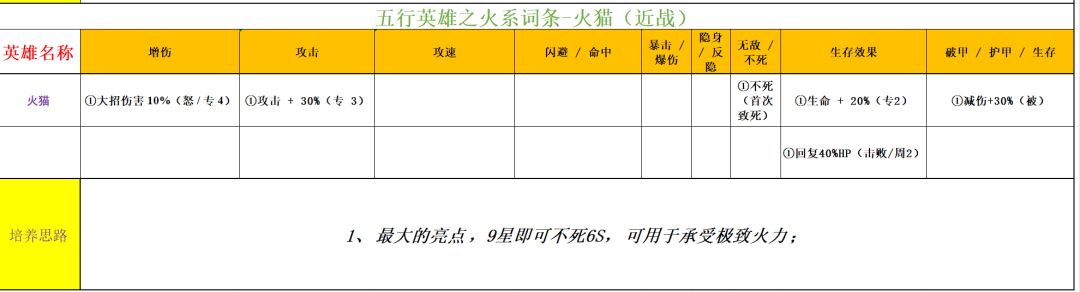 功夫熊猫：神龙大侠火系英雄解析